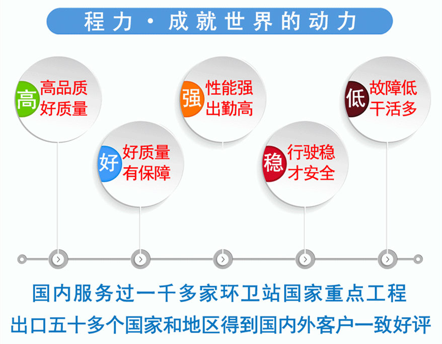 程力車輛質量保障
