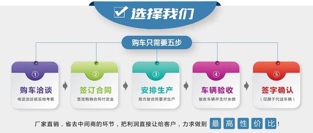 東風(fēng)商用H3灑水車購車流程