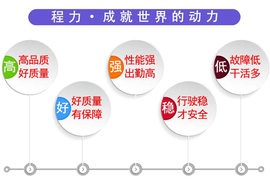 高品質好質量