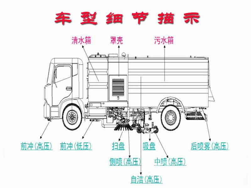 掃路車結構分析圖
