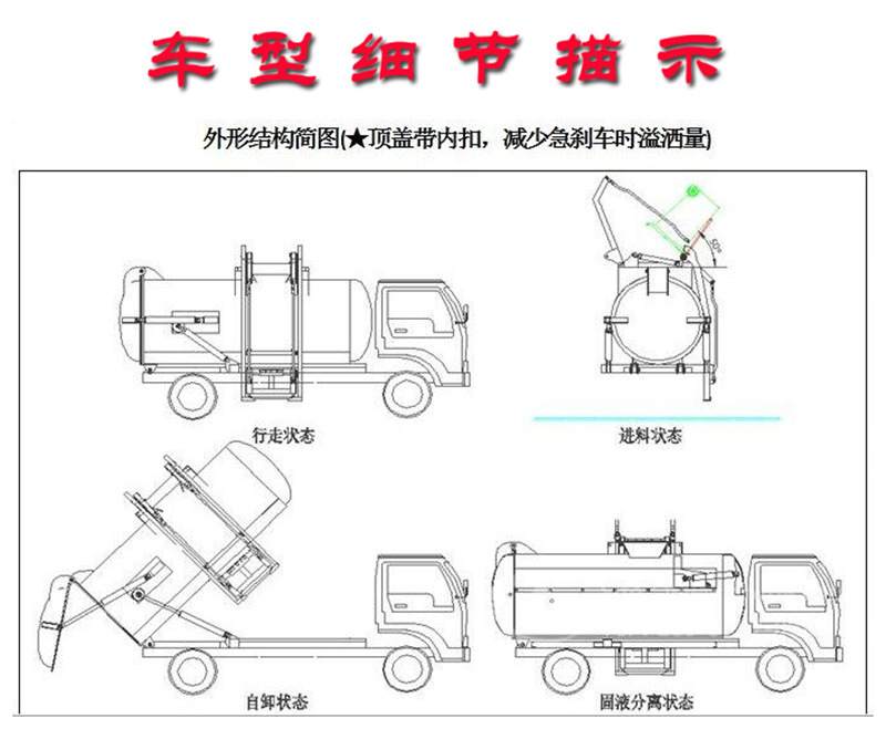 餐廚垃圾車細節描述，外形機構圖