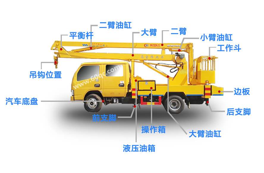高空作業(yè)車(chē)結(jié)構(gòu)細(xì)節(jié)展示