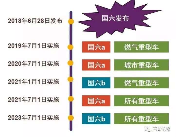 國六汽車執行表